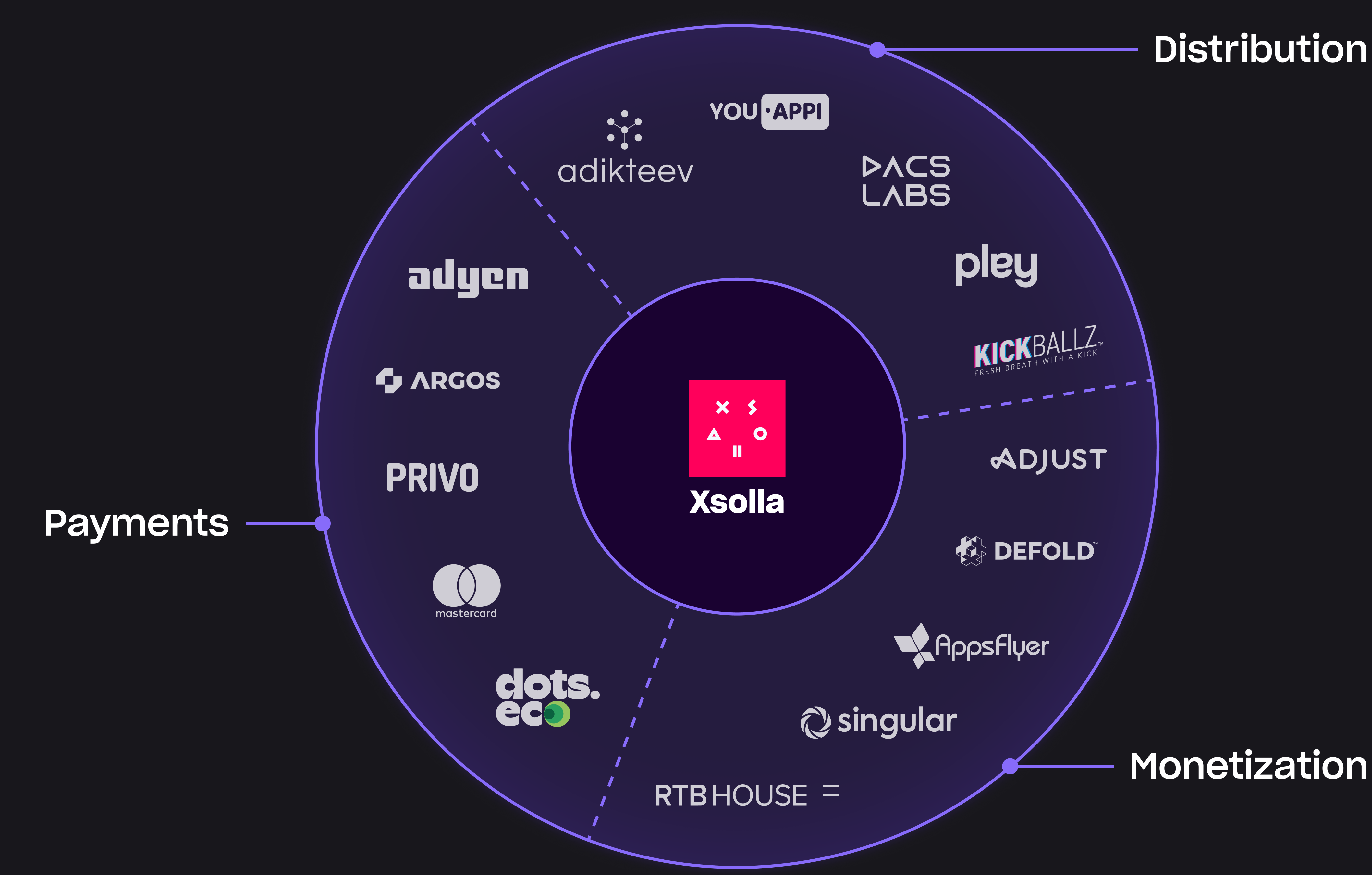 Xsolla</br>Ecosystem